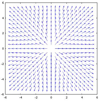 Wyjątki się zdarzają dx = y x Nie ma rozwiązań dla (x, y) = (0, 0)