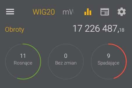 Statystyki szczegółowy opis w pkt 1.1.6.2.1 Statystyki st notowań Wykres szczegółowy opis w pkt 1.Błąd! Nie można odnaleźć źródła odwołania. Błąd! Nie można odnaleźć źródła odwołania. Depesze PAP szczegółowy opis w pkt 1.