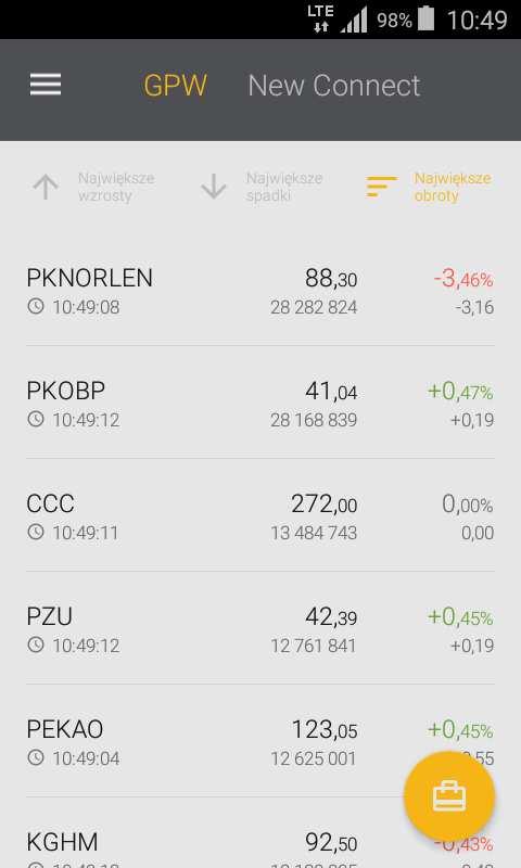 Rys. 41. Top ten lista instrumentów na statystykach 1.9.3 Widok w orientacji poziomej Widok w orientacji poziomej prezentuje te same dane co w orientacji pionowej. 1.10 