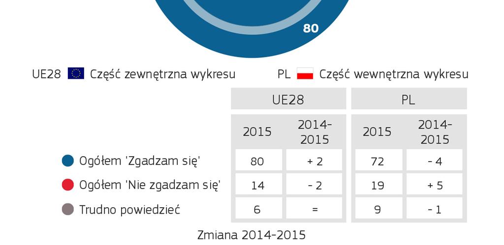 2. KORZYŚCI ZE WSPÓŁPRACY I POMOCY