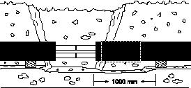 14.1.0.1 - wykopy Wymiary wykopu Rury należy instalować w wykopach zgodnie z minimalnymi wymiarami jak na rysunku. Wokół rur musi być minimum 100 mm warstwa piasku wolna od kamieni.