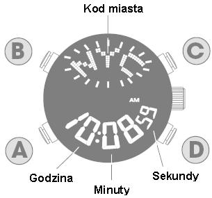 W takim wypadku należy nacisnąć przycisk A, C lub D, aby powrócić do Zaleca się ustawić wskazówkę minut z wyprzedzeniem o 4 do 5 minut, a następnie w odpowiednim momencie cofnąć na prawidłowe