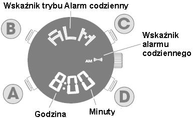 KORZYSTANIE Z ALARMU CODZIENNEGO Włączanie/ wyłączanie alarmu codziennego Będąc w trybie Alarm codzienny naciskanie przycisku C cyklicznie włącza (wskaźnik wyświetlany) i wyłącza (wskaźnik nie