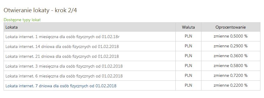 Ponadto do dyspozycji są przyciski Zlikwiduj lokatę, Zmień nazwę, Drukuj.