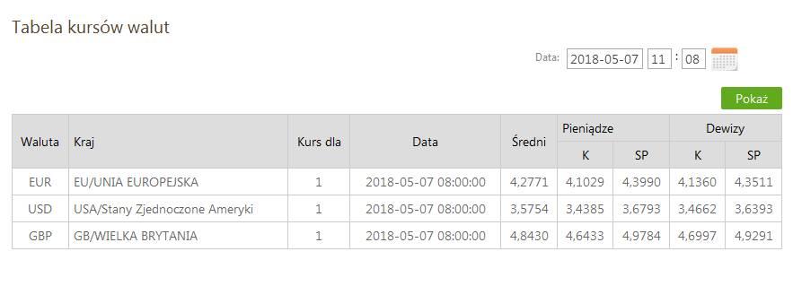 Wnioski posegregowane są w trzech grupach zadaniowych (etapach): Nowe które są przygotowane dla klienta, Przetwarzane które są w trakcie realizacji przez bank, Zakończone które są zaakceptowane.