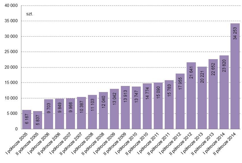 Pozostałe elementy infrastruktury polskiego systemu płatniczego Wykres nr 26. Liczba punktów przyjmujących wpłaty na rachunki bankowe w latach 2005 2014 Źródło: Opracowanie własne DSP Wykres nr 27.