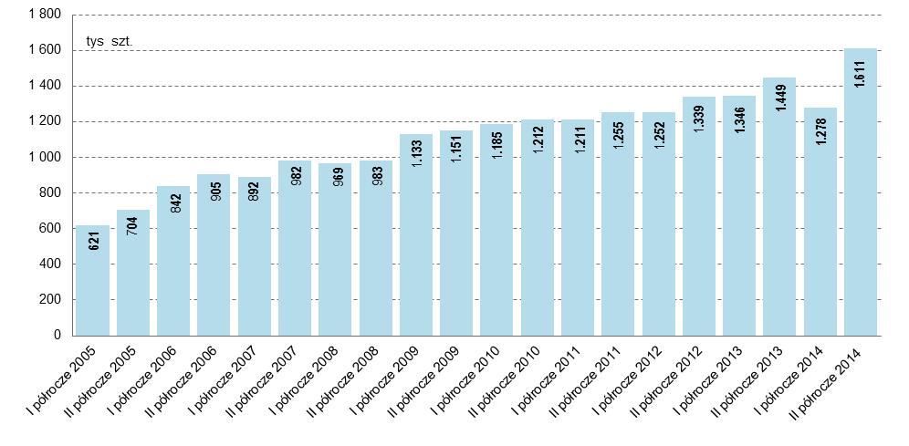 Pozostałe elementy infrastruktury polskiego systemu płatniczego Tabela nr 13.