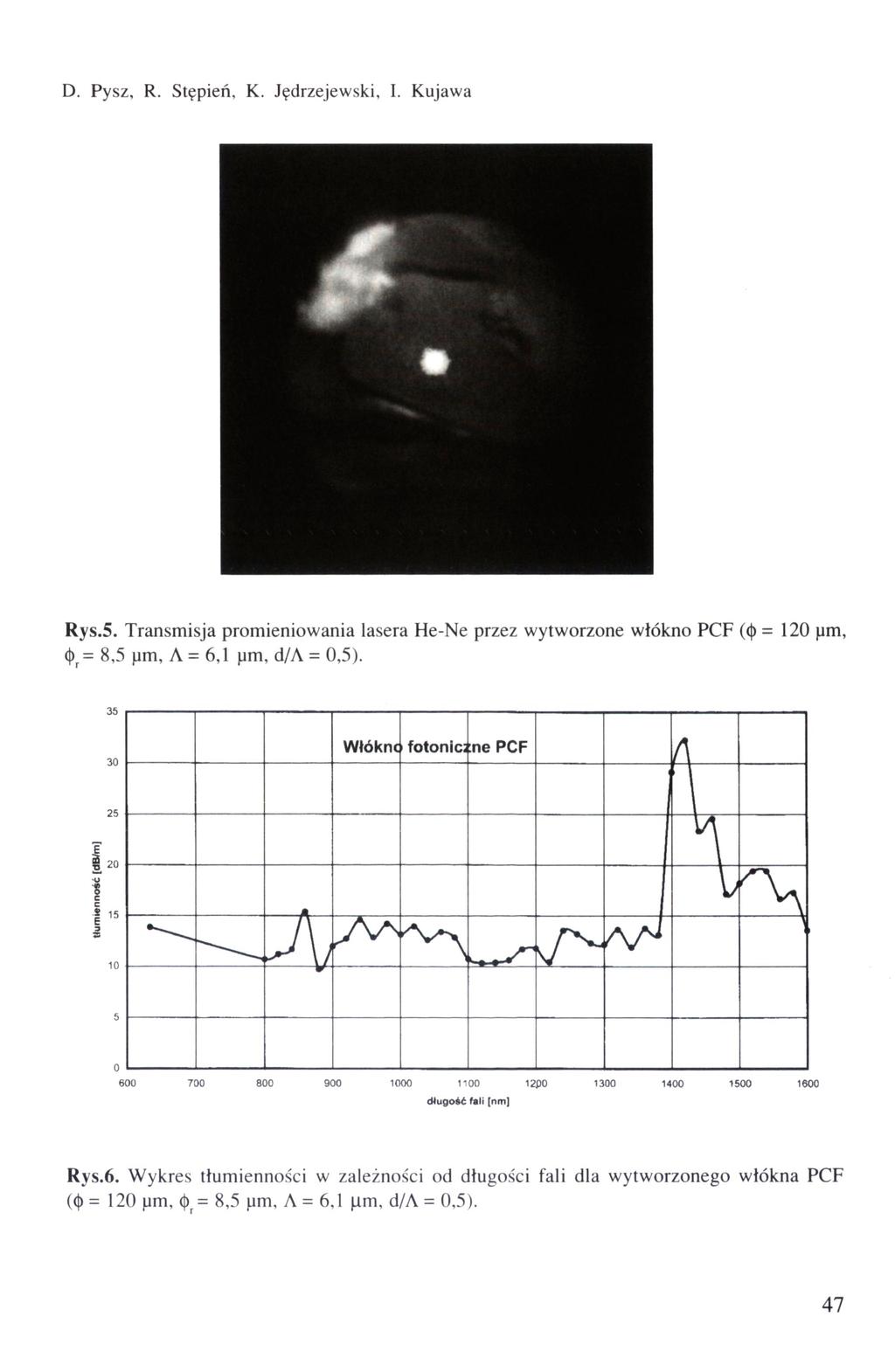 D. Pysz, R. Stępień, K. Jędrzejewski, I. Kujawa Rys.5. Transmisja promieniowania lasera He-Ne przez wytworzone włókno PCF (()) = 120 pm, 8,5 pm, 6,1 pm, d/a = 0,5).