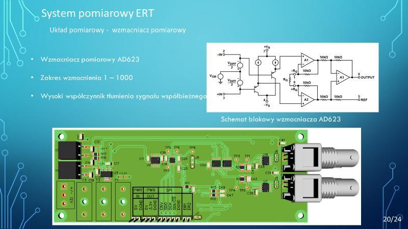 rekonstrukcji obrazu w elektrycznej tomografii impedancyjnej.