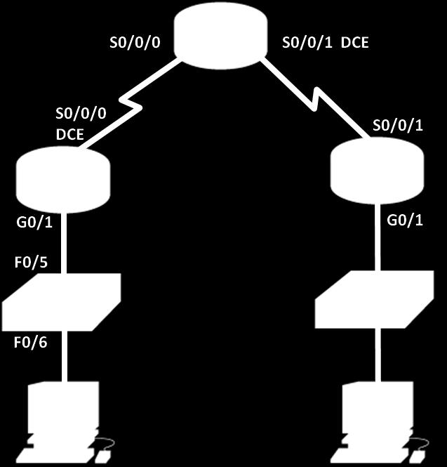 Laboratorium - Testowanie połączeń sieciowych przy użyciu ping i traceroute Topologia 2013