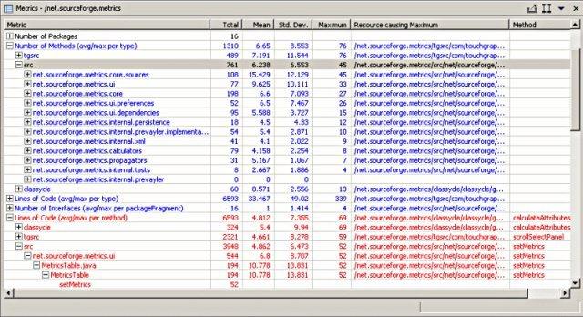 Eclipse Metrics plugin Wylicza metryki ze źródeł języka java Wylicza: CK