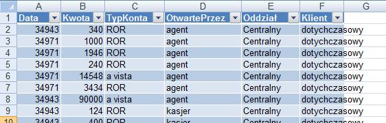 Excel tworzy nowe pole Oddział2 zawiera ono 2 pozycje: Centralny i Grupuj1.