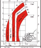 MIDDLE RANGE 7.30-7.35-7.45-8.40.9.