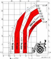 HEAVY DUTY RANGE 9.60-9.70-10.