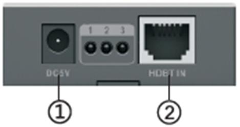 standardem IEEE-568B. Opis panelu 1. Nadajnik TX z HDMI do HDBaseT 1.