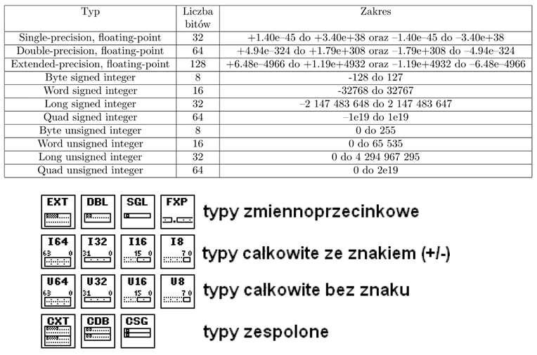 śledzenie przepływu danych i