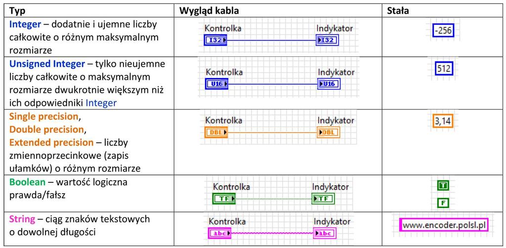 Można zauważyć, że pętle