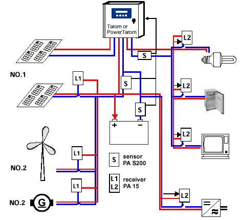 System STECA POWER TAROM J.