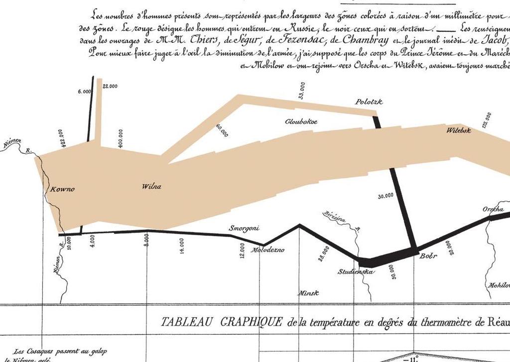 Historia ludzkiej tragedii Tufte Edward R.