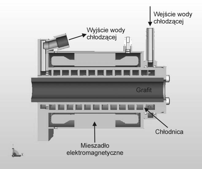 elektromagnetycznego na intensywność mieszania ciekłego metalu zależy od wartości indukcji magnetycznej wewnątrz cewki.