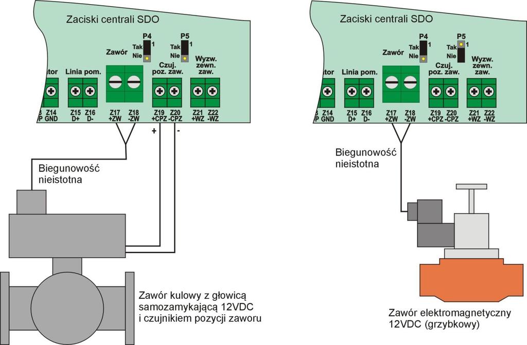Podłączanie zaworu odcinającego Centrale SDO mogą współpracować z różnymi typami zaworów odcinających wyposażonych w cewki o napięciu 12VDC.