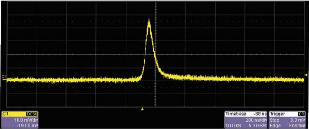 Q-switching Przykładowy laser Nd-YAG: Energia impulsu: 850 mj Czas impulsu: 6 ns