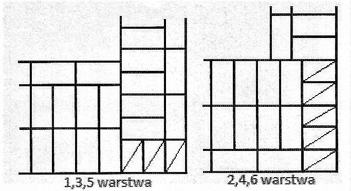 akustycznej B. paroszczelnej C. wodoszczelnej D. ciepłochronnej Zadanie 17. Na rysunku przedstawiono układ cegieł A. w przenikających się murach o grubości 1½ i 1½ cegły B.