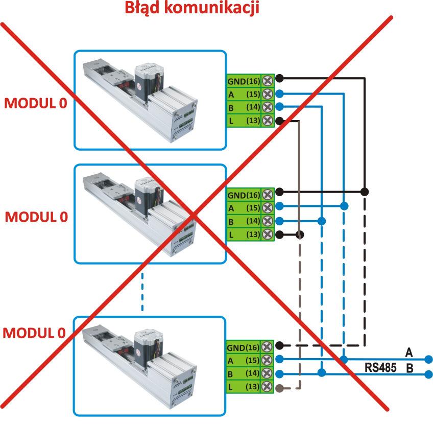 Rys. 5 Błędne i poprawne adresowanie modułów. UWAGA! Każdy moduł posiada domyślny adres o wartości 0.
