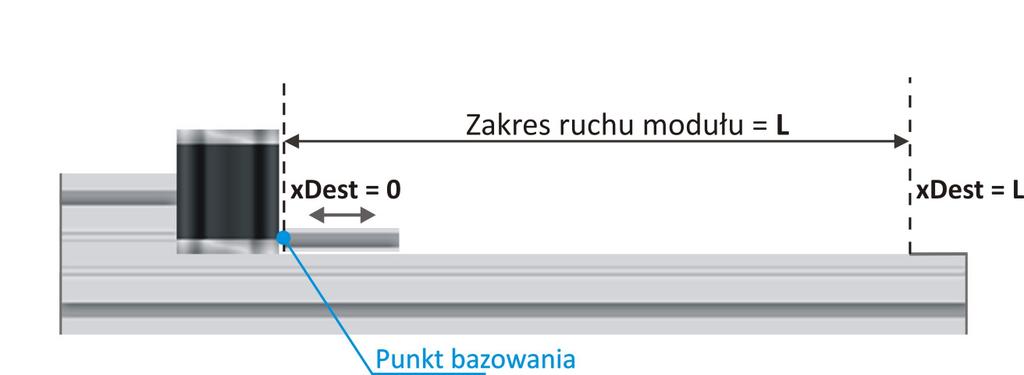 3.1 Bazowanie napędu Po każdym uruchomieniu napędu zalecane jest wykonanie operacj bazowania, by ustalić pozycję początkową (zerową). Wykonuje się to za pomocą funkcji GoHome(adres_modułu, prędkość).