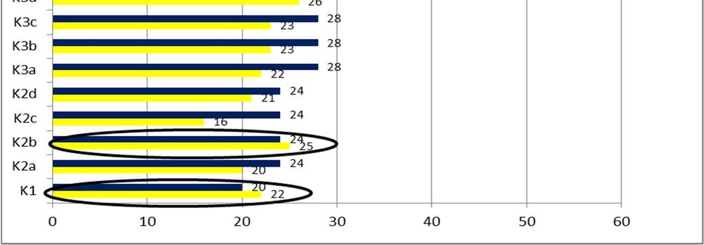 Średnie wyniki testu podatności na uszkodzenie ciała podczas upadków