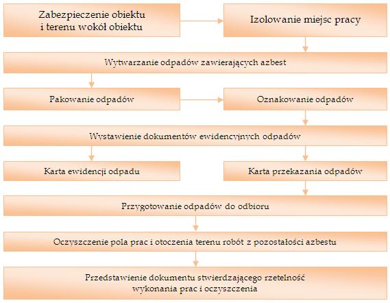 Dziennik Urzędowy Województwa Łódzkiego 24 Poz. 1411 upoważnionym do prowadzenia monitoringu powietrza.