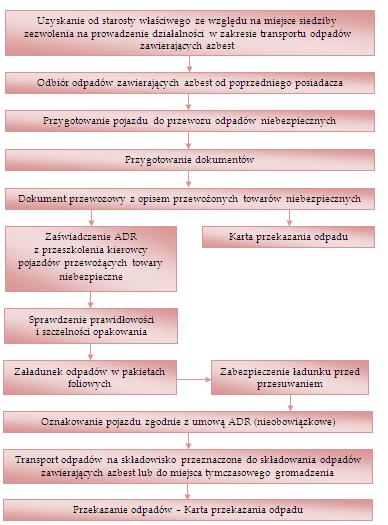 Dziennik Urzędowy Województwa Łódzkiego 26 Poz. 1411 nych.