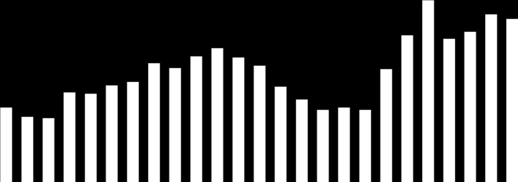 PORTFEL NALEŻNOŚCI POLSKICH PRZEDSIĘBIORSTW Indeks Należności Przedsiębiorstw 94 92 90 88 86 84 82 91,6 90,4 90,0 88,6 86,8 87,5 88,3 88,9 86,7 86,2 85,8