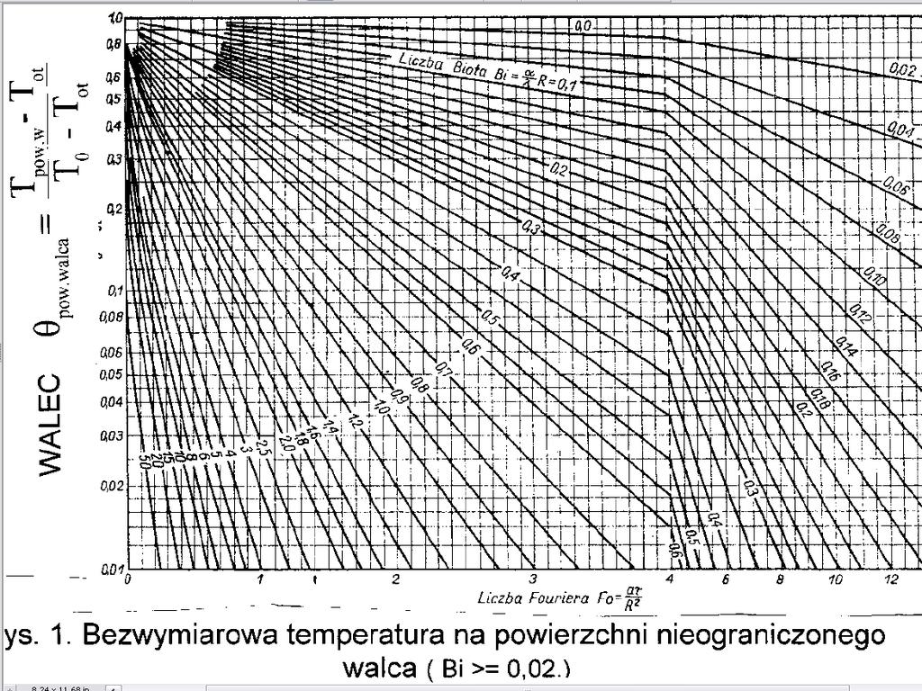 Strona 42 z 100 Wykres 4 (c).