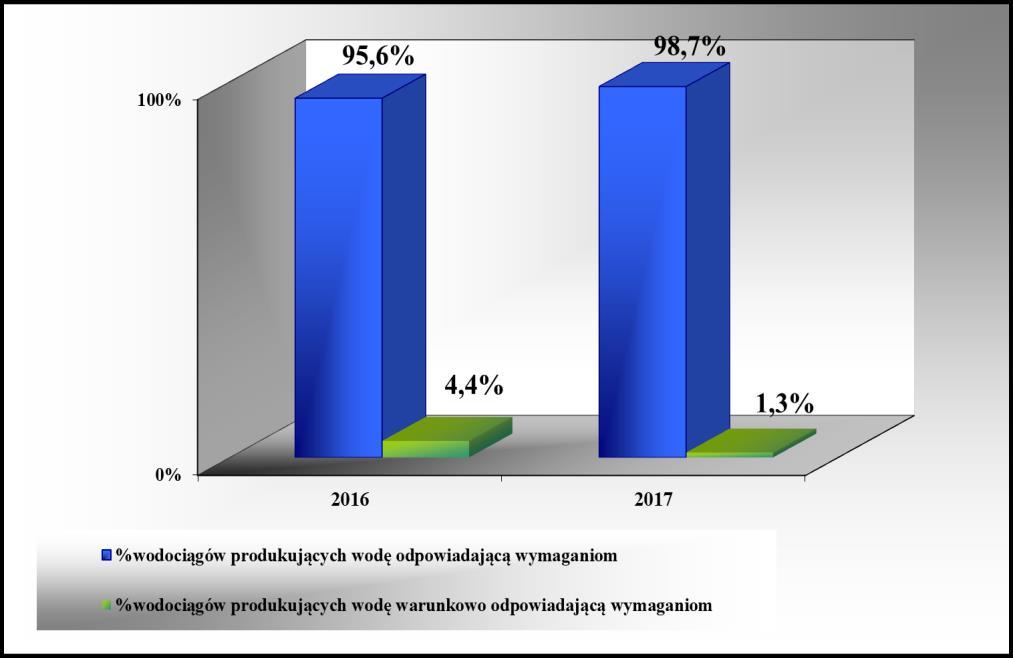 Badania jakości wody w zakresie monitoringu kontrolnego, przeglądowego a także w ramach nadzoru sanitarnego (w sytuacji interwencji konsumentów, po przeprowadzonych działaniach naprawczych,