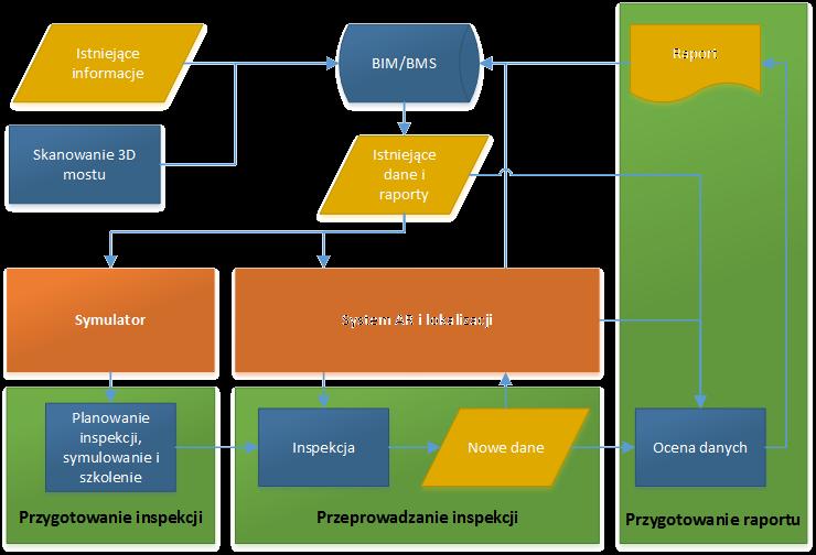 System do