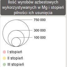 ) Produkcję płyt azbestowo-cementowych w kraju rozpoczęto w 1907 roku w Krakowie i trwała aż do roku 1998.