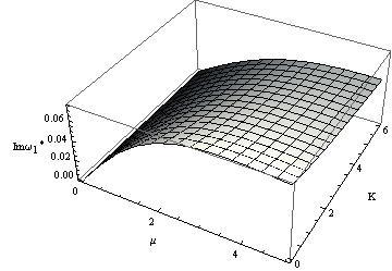 Zależność części urojonej (Im( * )) pierwszej wartości własnej układu od zmiany długości wysięgnika LC i kąta jego pochylenia Rysunki 6 oraz 7 przedstawiają zależności między zmianą geometrii a