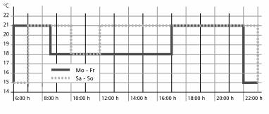Temperatura C 21,0 18,0 18,0 18,0 21,0 15,0 Sobota i niedziela Czas przełączania 1 2 3 4 5 6 Godzina 7:00 10:00 12:00 14:00 17:00 23:00 Temperatura C 21,0 18,0 21,0 21,0 21,0 15,0 7.