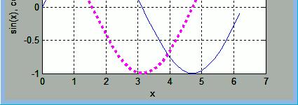 2 : 2*pi; plot(x,sin(x)); grid on title('przykład wykresu:'); xlabel('x'); ylabel('sin(x), cos(x)'); % ------ % nie wykorzystano