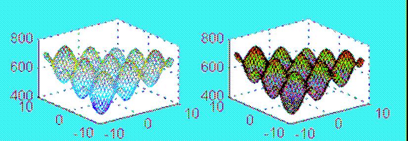 Wykresy 3D bez użycia pętli FOR Rysowanie wykresów trójwymiarowych przebiega dwuetapowo: 1) przygotowanie siatki par współrzędnych (x,y) dla funkcji z=f(x,y) przy pomocy funkcji meshgrid 2) użycie