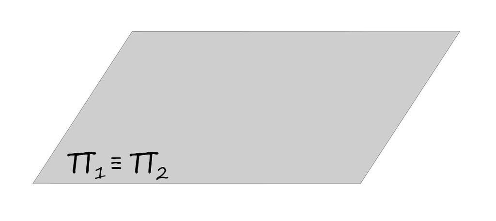 płaszczyzny są równoległe i nie pokrywają się r(a) = r(u)=1 nieoznaczony