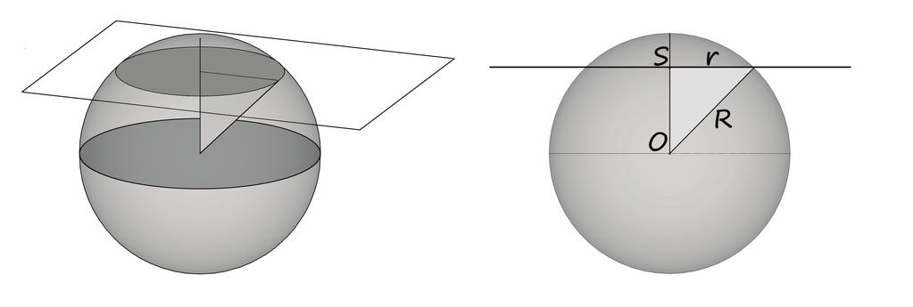 Sfera i okrąg w przestrzeni trójwymiarowej Definicja 46.