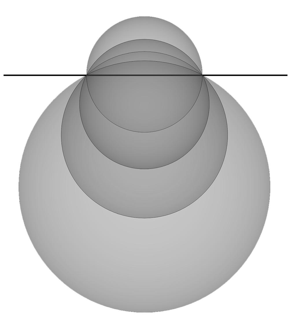 dany okrąg. Załóżmy, że dany jest okrąg będący częścią wspólną płaszczyzny danej równaniem F (x, y, z) = 0 i sfery danej równaniem postaci G(x, y, z) = 0.