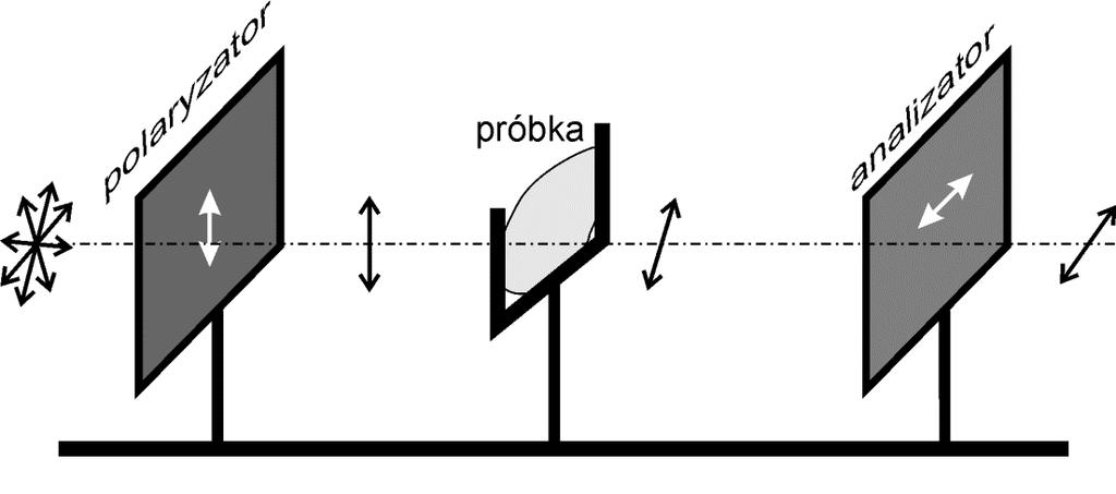 Jan Masajada 45 tematów z fizyki E 0x = E 0 cos(ωt)cos(α) 1..8 Tylko ta część przechodzi przez polaryzator, stąd natężenie światła przechodzącego I = E 0x T = E 0 cos (ωt) cos (ωt) T = 1 1.