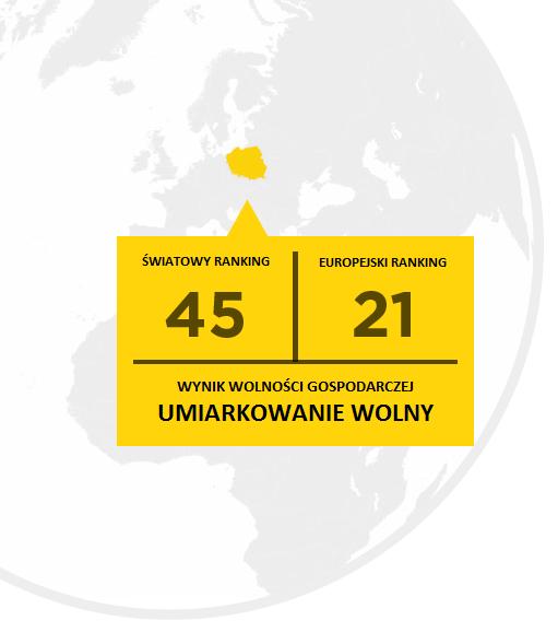 POLSKA 7 Pozycja Polski w światowym rankingu: 45 Miejsce w rankingu europejskim: 21 Wynik w punktach: 68,5 W