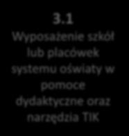 3 typ projektu: Korzystanie z technologii informacyjnokomunikacyjnych oraz rozwijanie kompetencji