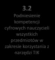 1 Wyposażenie szkół lub placówek systemu oświaty w pomoce dydaktyczne oraz narzędzia TIK 3.