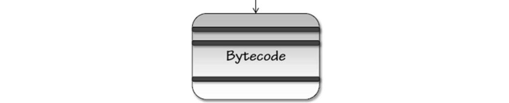 metod w kodzie testującym na odpowiednie wywołania metod w kodzie testowanym.