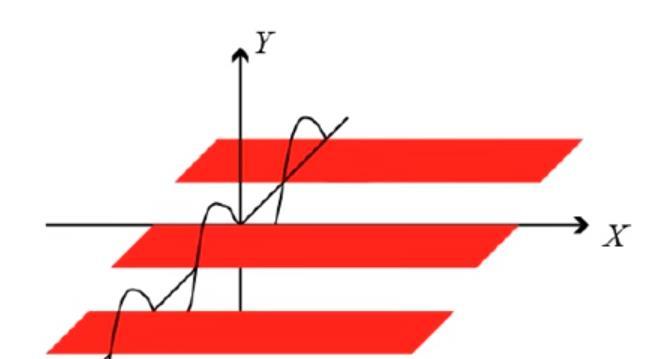 Przykład: 3D paski Paski wzdłuż osi z: Paski(x s, y s, z